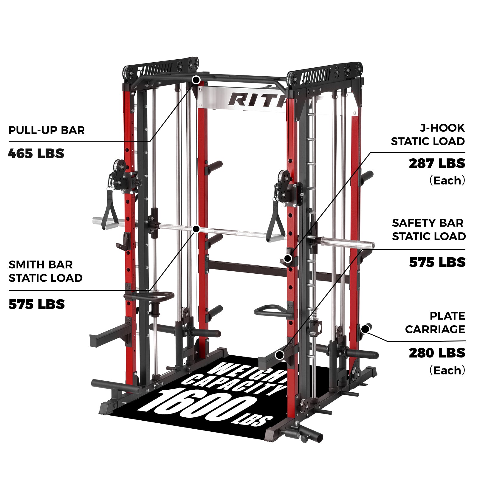 RitFit M1 PRO Smith Machine static load and safety capacity diagram